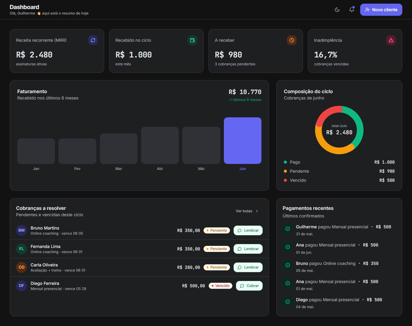 Dashboard Mensio — Modo Escuro